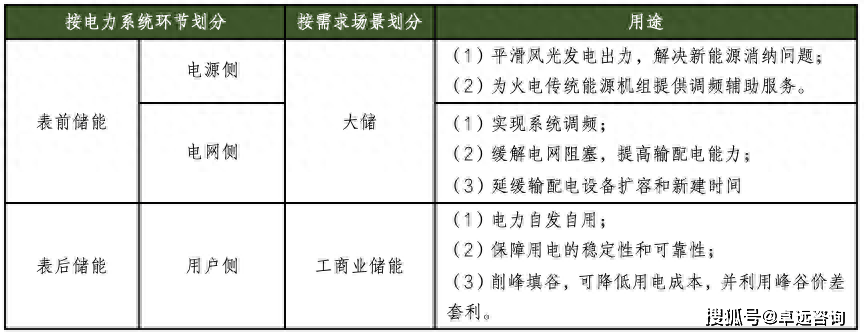 工商业领域即将迎来爆发式增长k8凯发入口储能经济大放异彩