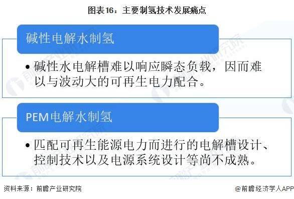 券：看好后续光伏制氢放量【附氢能行业预测】k8凯发入口电解水制氢技术不断突破 东